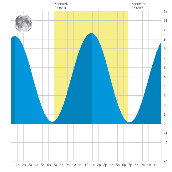 Back River tide chart for Friday, March 14, 2025