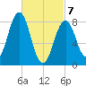 Back River tide chart for Friday, March 7, 2025