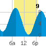Back River tide chart for Sunday, March 9, 2025