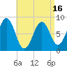 Back River tide chart for Wednesday, April 16, 2025