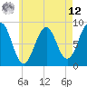 Back River tide chart for Monday, May 12, 2025