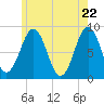 Back River tide chart for Thursday, May 22, 2025