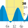 Back River tide chart for Friday, May 30, 2025