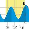 Back River tide chart for Friday, June 6, 2025