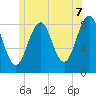 Back River tide chart for Saturday, June 7, 2025