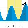 Back River tide chart for Thursday, September 18, 2025