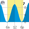 Back River tide chart for Sunday, September 7, 2025