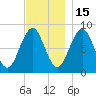 Back River tide chart for Saturday, November 15, 2025