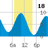 Back River tide chart for Thursday, December 18, 2025