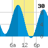 Back River tide chart for Friday, January 30, 2026