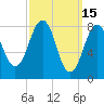 Back River tide chart for Sunday, March 15, 2026