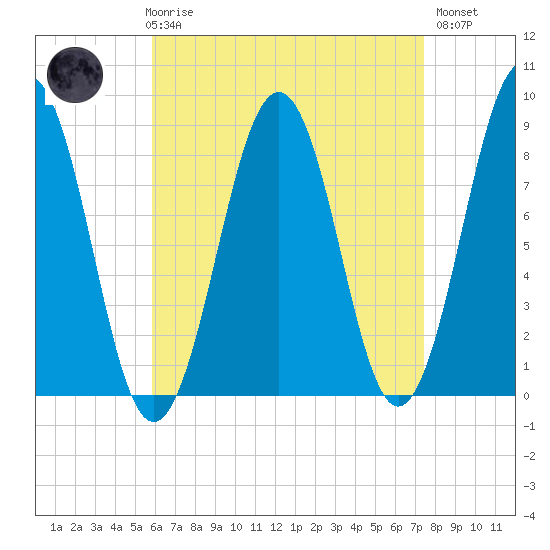 Back River tide chart for Friday, April 17, 2026