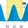 Back River tide chart for Thursday, April 30, 2026