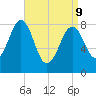 Back River tide chart for Thursday, April 9, 2026