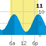 Back River tide chart for Monday, May 11, 2026