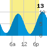 Back River tide chart for Wednesday, May 13, 2026