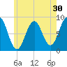 Back River tide chart for Saturday, May 30, 2026