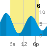 Back River tide chart for Wednesday, May 6, 2026