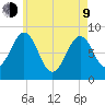 Back River tide chart for Saturday, May 9, 2026