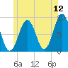 Back River tide chart for Friday, June 12, 2026