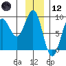 Point Riou tide chart for Tuesday, January 12, 2021