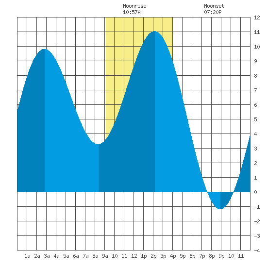 Point Riou tide chart for Friday, January 15, 2021