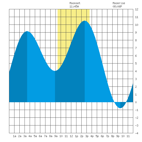 Point Riou tide chart for Saturday, January 2, 2021