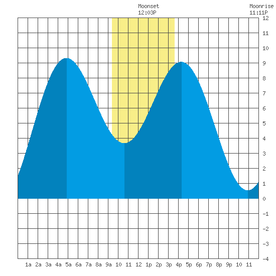 Point Riou tide chart for Monday, January 4, 2021