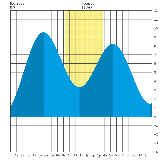 Point Riou tide chart for Tuesday, January 5, 2021