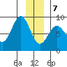Point Riou tide chart for Thursday, January 7, 2021