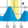 Point Riou tide chart for Friday, January 8, 2021