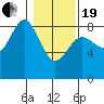 Point Riou tide chart for Friday, February 19, 2021