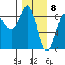 Point Riou tide chart for Monday, February 8, 2021