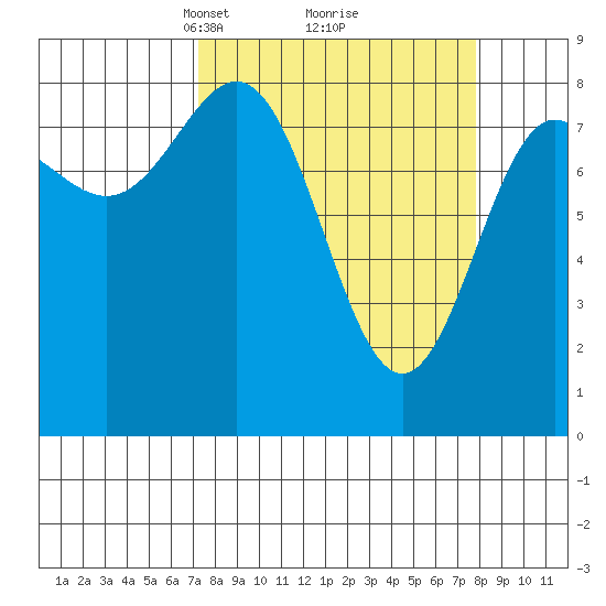 Point Riou tide chart for Tuesday, March 23, 2021