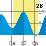 Point Riou tide chart for Friday, March 26, 2021