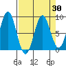 Point Riou tide chart for Tuesday, March 30, 2021