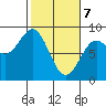 Point Riou tide chart for Sunday, March 7, 2021