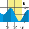 Point Riou tide chart for Monday, March 8, 2021