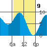 Point Riou tide chart for Tuesday, March 9, 2021