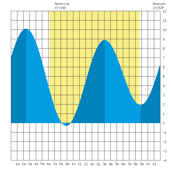Point Riou tide chart for Tuesday, April 13, 2021