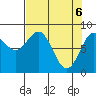Point Riou tide chart for Tuesday, April 6, 2021