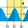 Point Riou tide chart for Friday, April 9, 2021