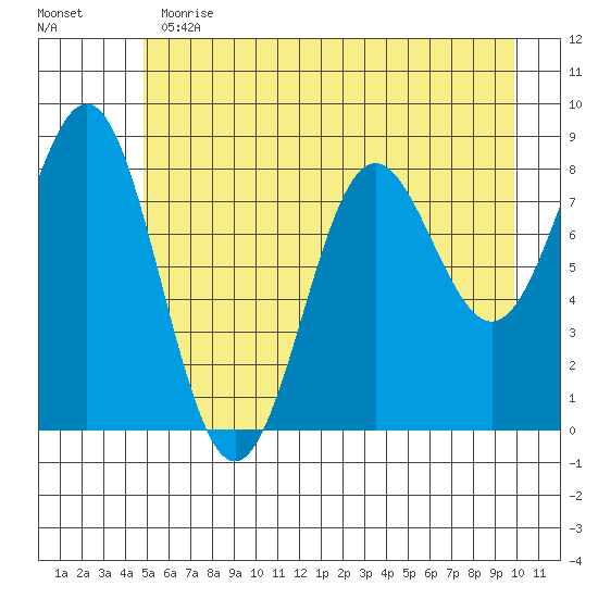 Point Riou tide chart for Thursday, May 13, 2021