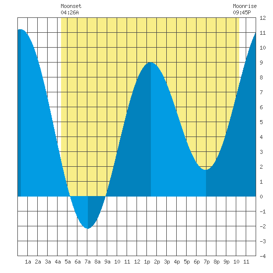 Point Riou tide chart for Tuesday, May 25, 2021