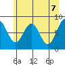 Point Riou tide chart for Friday, May 7, 2021