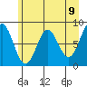 Point Riou tide chart for Sunday, May 9, 2021