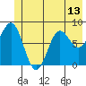 Point Riou tide chart for Sunday, June 13, 2021