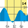 Point Riou tide chart for Monday, June 14, 2021
