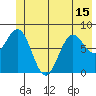 Point Riou tide chart for Tuesday, June 15, 2021