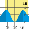 Point Riou tide chart for Wednesday, June 16, 2021